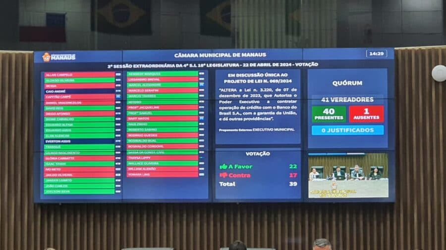 CMM aprova projeto que ajusta lei e garante empréstimo de R$ 580 milhões à Prefeitura de Manaus
