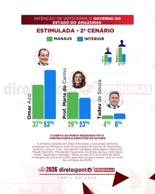 Direto ao ponto - pesquisa Governo do Amazonas - abril 2025