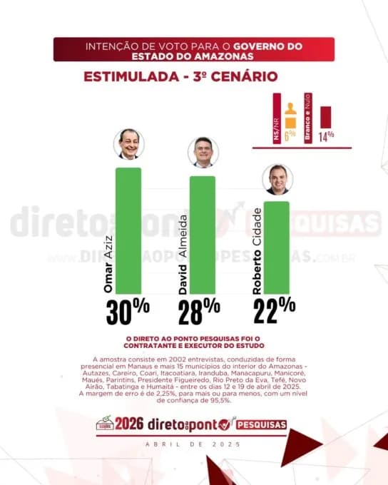 Direto ao ponto - pesuisa Governo do Amazonas - abril 2025