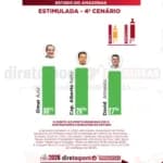 Direto ao ponto - pesquisa Governo do Amazonas - abril 2025