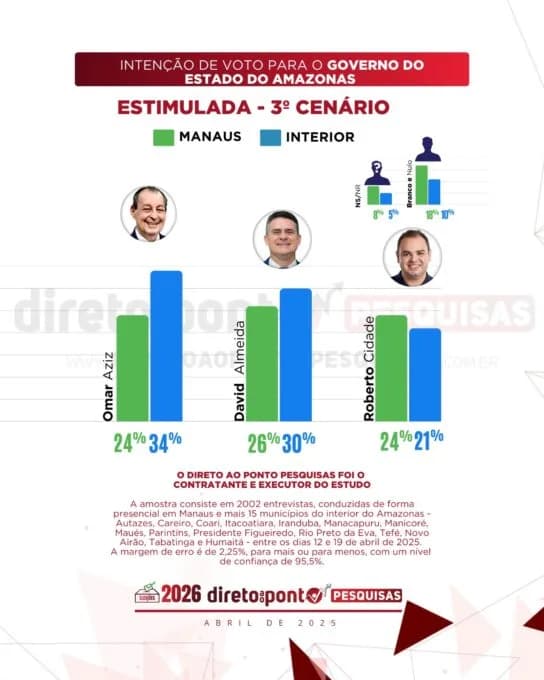 Direto ao ponto - pesquisa Governo do Amazonas - abril 2025