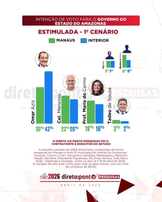 Direto ao ponto - pesquisa Governo do Amazonas - abril 2025