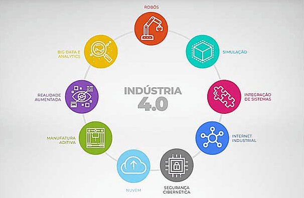 Inmetro abre consulta pública sobre modelo nacional de certificação da Indústria 4.0