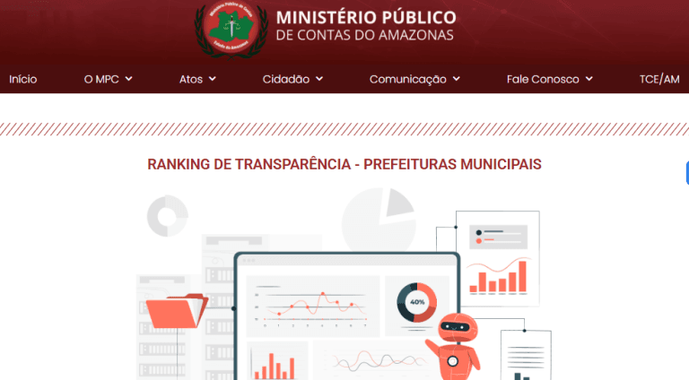 Prefeituras do Amazonas têm desempenhos desiguais em ranking de transparência