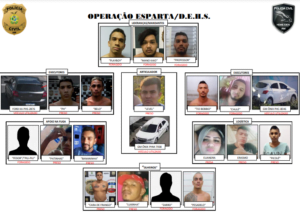 Dez suspeitos já foram presos por envolvimento no ataque à uma viatura em frente ao fórum de Manaus