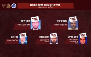 Israel anuncia que matou em combate 5 comandantes do Hamas