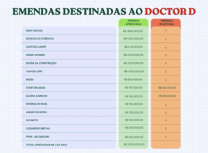 Repasses Instituto Doctor D