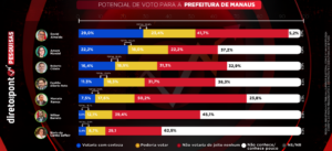 Pesquisa Direto ao ponto - Julho