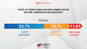 Pontual Pesquisas Julho