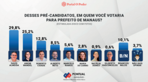 Pontual Pesquisas Julho