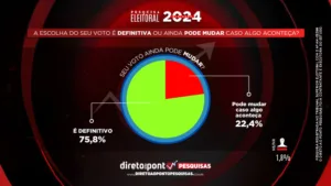 Pesquisa direto ao ponto Manaus