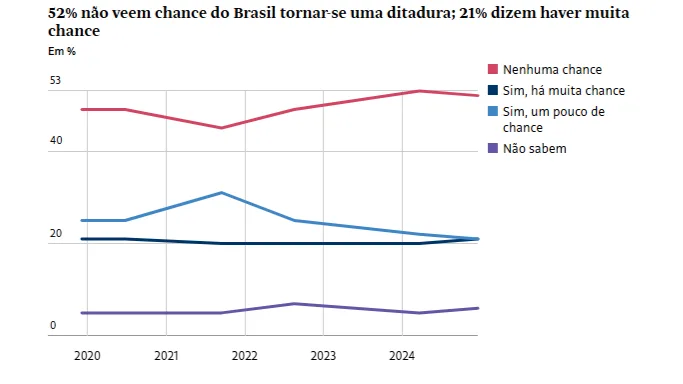 Pesquisa Datafolha - Democracia e Ditadura