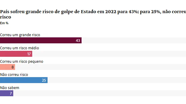 Pesquisa Datafolha - Democracia e Ditadura