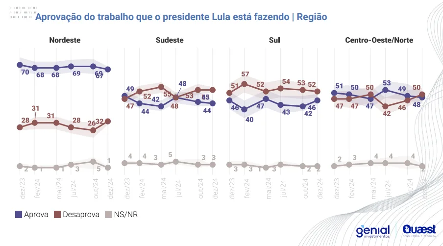 Pesquisa Quaest - Lula- Dezembro de 2024