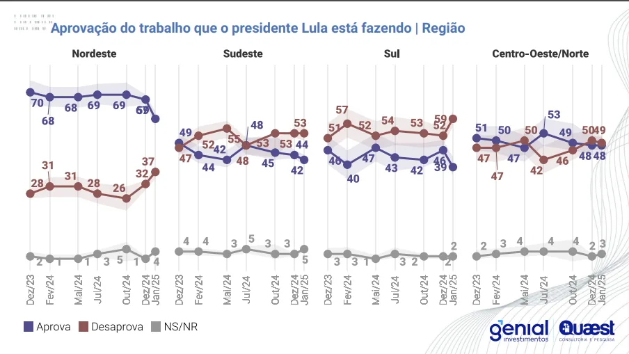 Desaprovção de LUla - Quaest