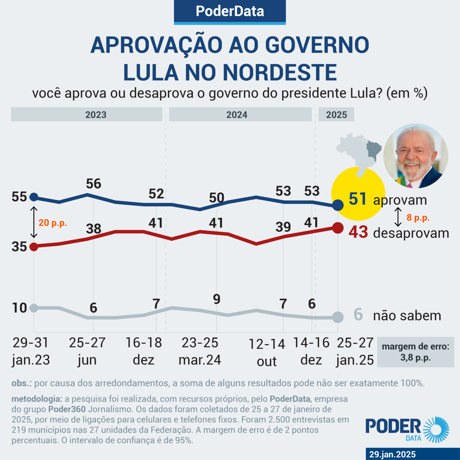 Pesquisa PoderData - Rejeição Lula - jan 2025