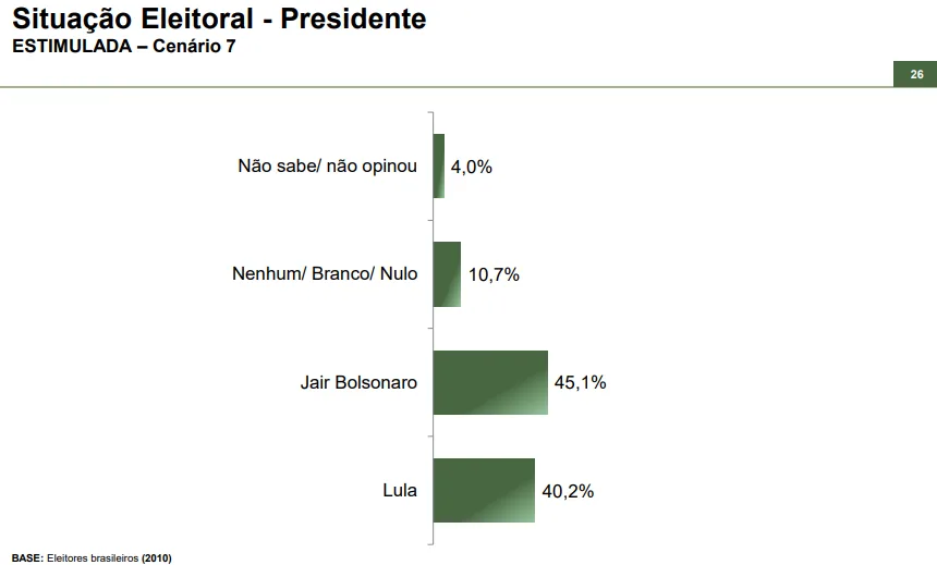 Bolsonara - Lula _ Paraná Pesquisas - 2026