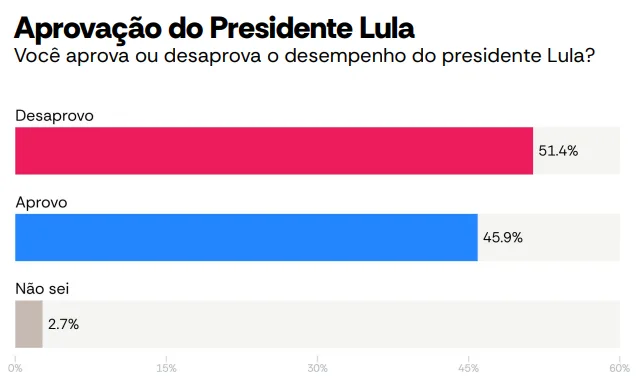 Pesquisa Atlas Intel - Lula