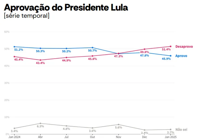 Pesquisa Atlas Intel - Lula