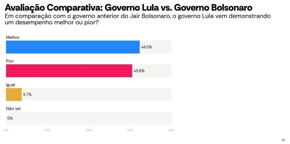 Pesquisa Atlas Intel - Lula