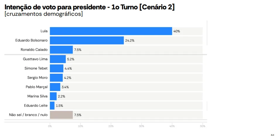 Pesquisa Atlas Intel - Lula