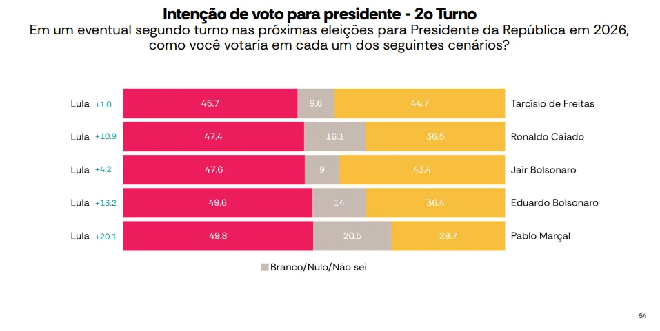 Pesquisa Atlas Intel - Lula