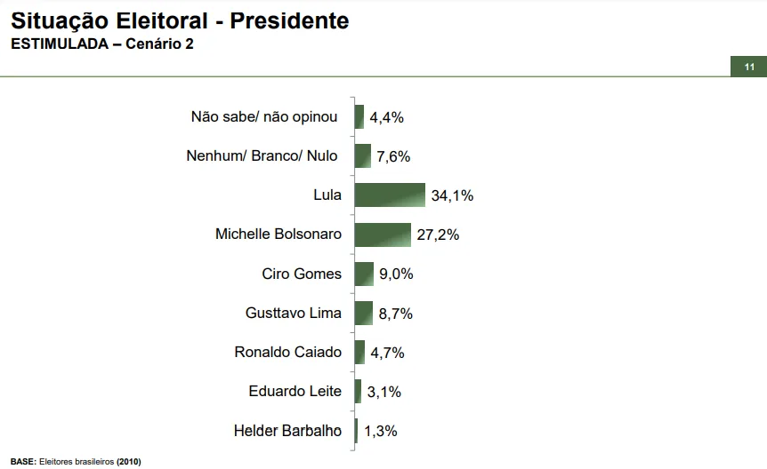 Bolsonaro - Lula _ Paraná Pesquisas - 2026