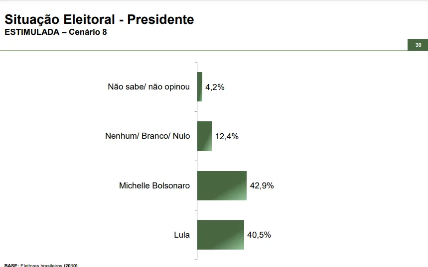 Bolsonara - Lula _ Paraná Pesquisas - 2026