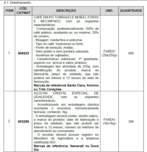 CAFÉ E AÇÚCAR PARA CMM