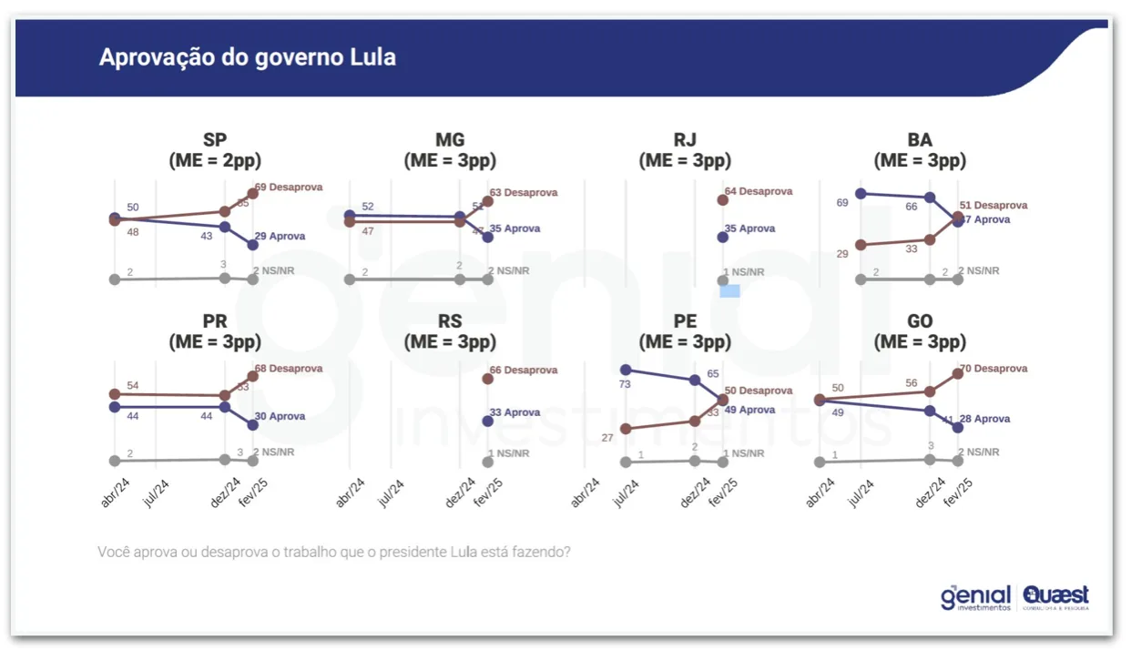 Quaest - desaprovação de Lula 26 de fev - 2025