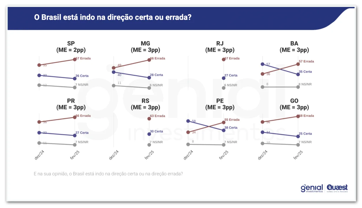 Quaest - desaprovação de Lula 26 de fev - 2025