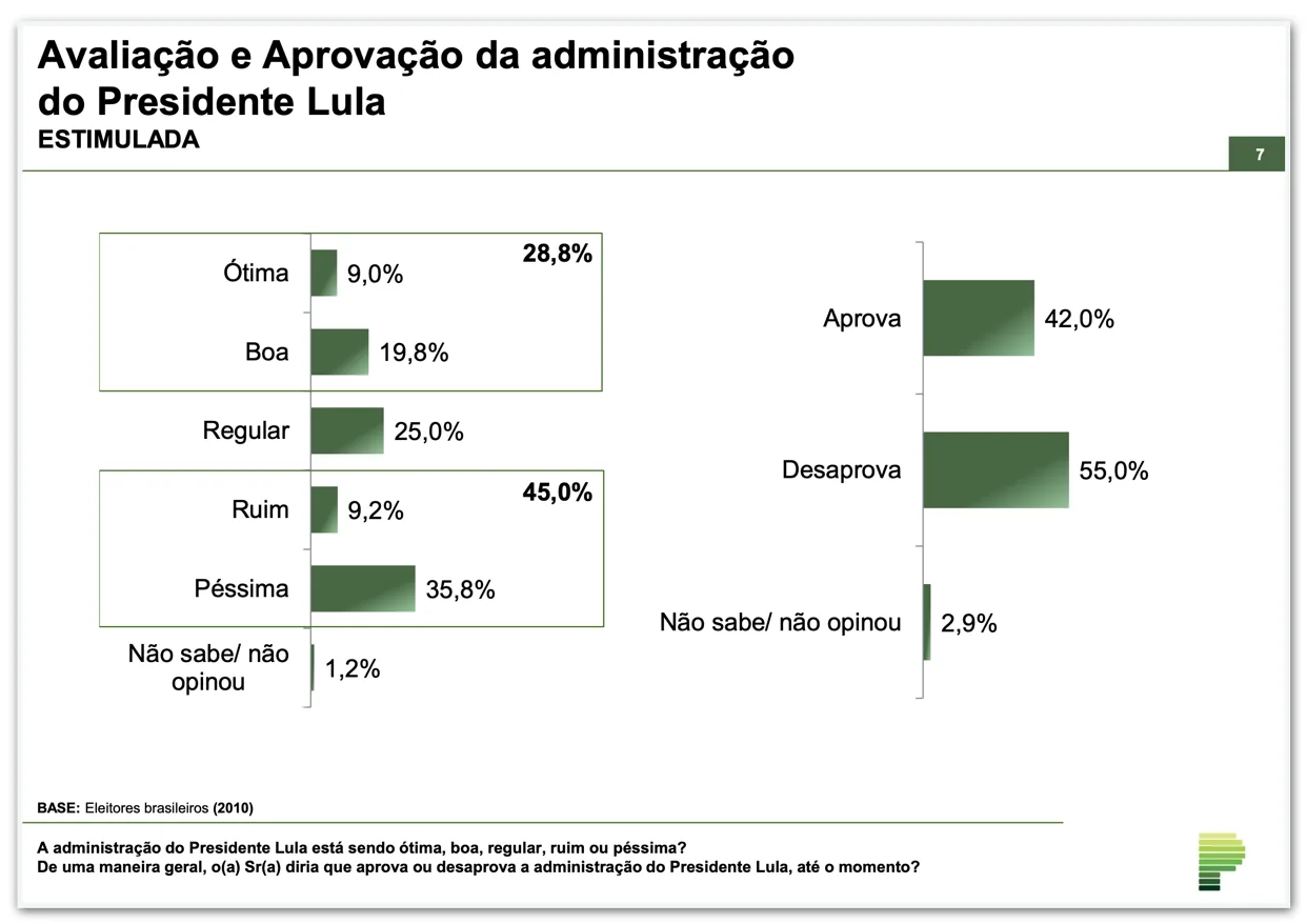 Paraná Pesquisas - aprovação de Lula