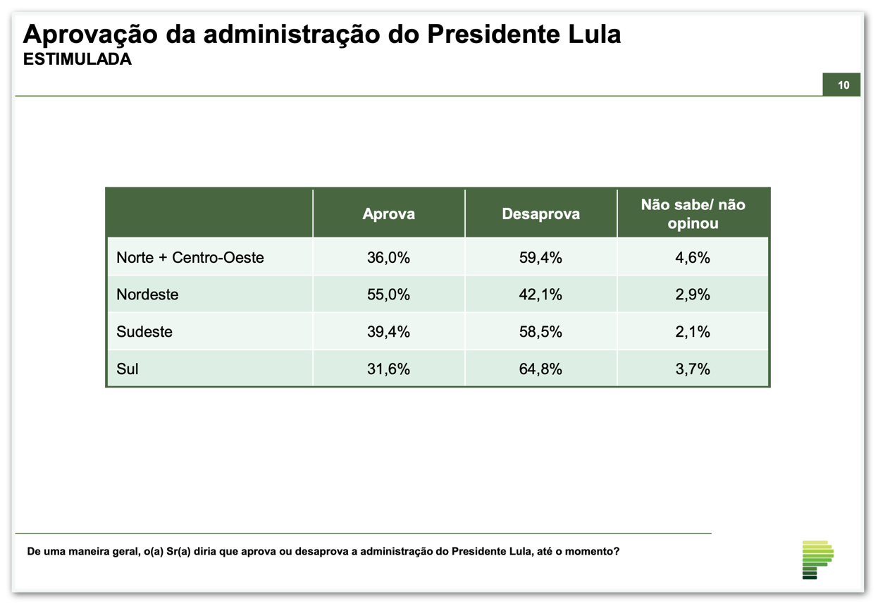 Paraná Pesquisas - aprovação de Lula