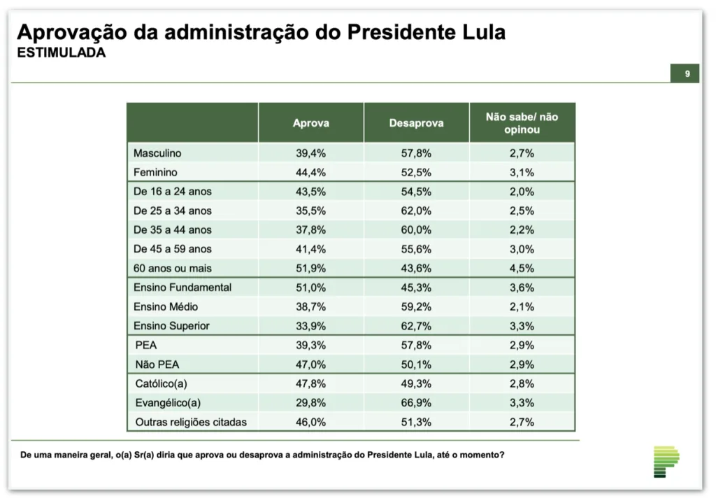 Paraná Pesquisas - aprovação de Lula