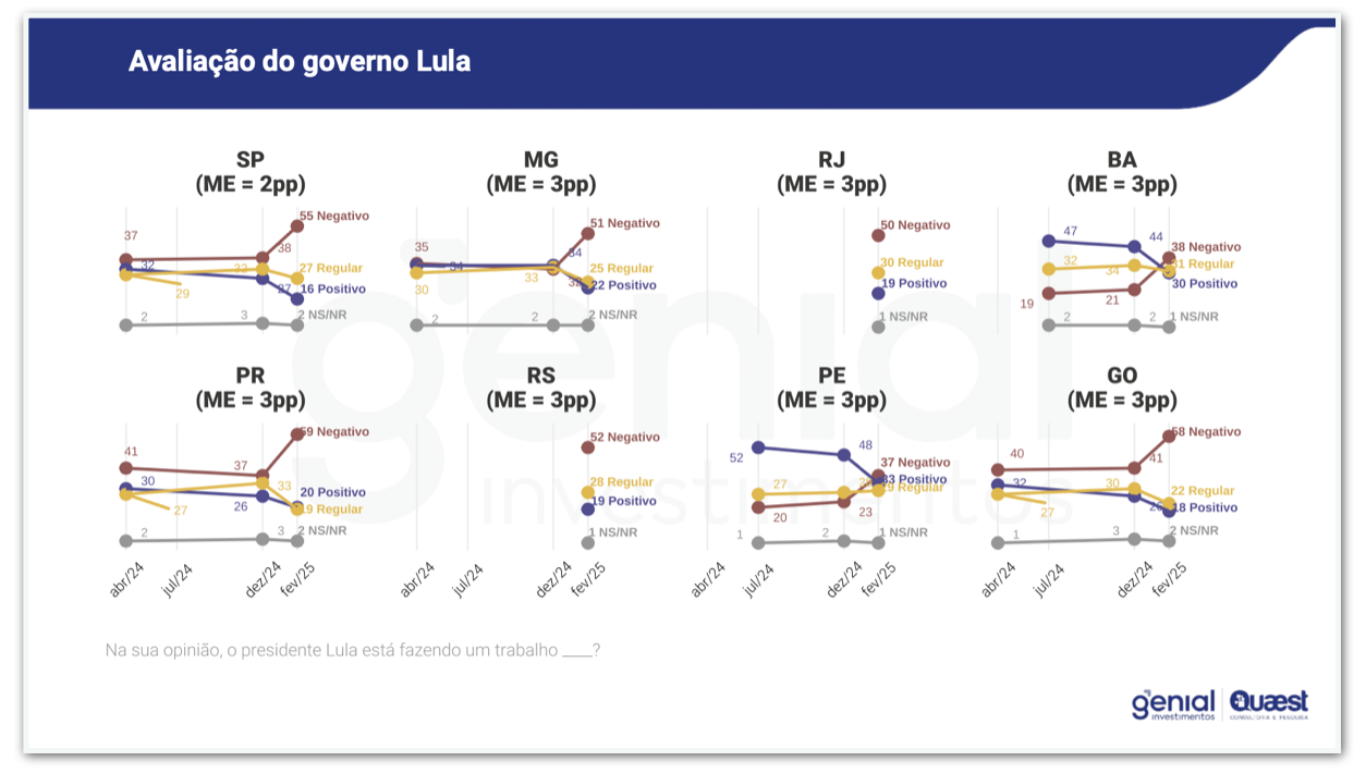 Quaest - desaprovação de Lula 26 de fev - 2025