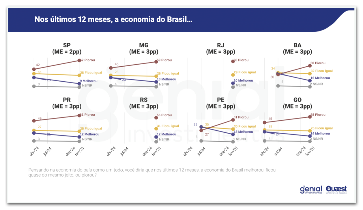 Quaest - desaprovação de Lula 26 de fev - 2025