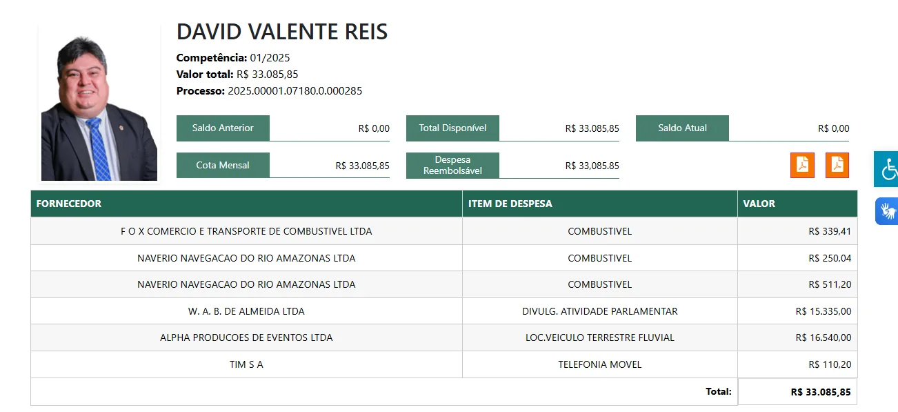 De férias, David Reis torrou R$ 33 mil do cotão de janeiro