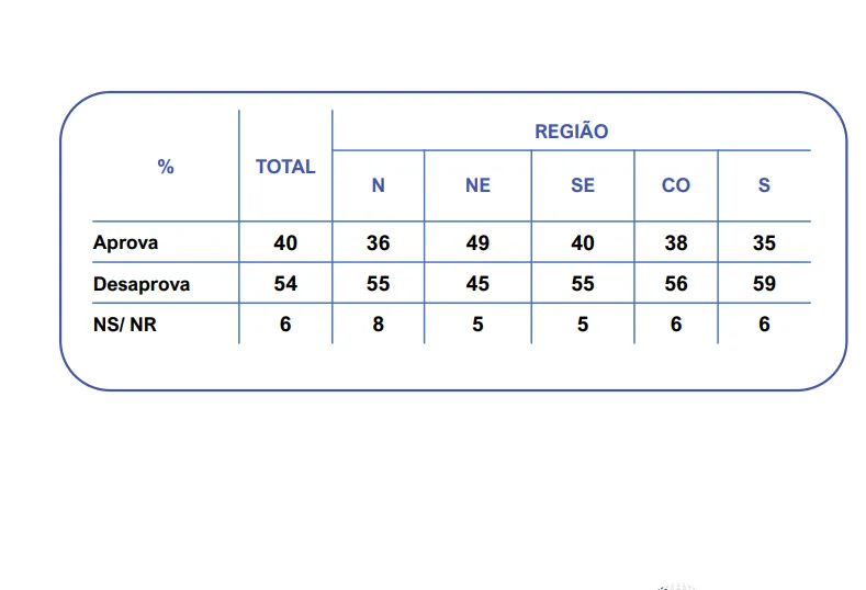 Pesquisa Ipespe -Maio 2025 - Governo Lula