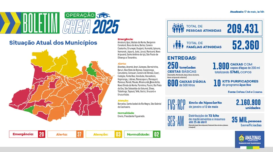 Boletim Cheia Amazonas - 17.05.2025