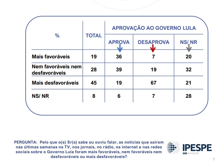 Pesquisa Ipespe -Maio 2025 - Governo Lula