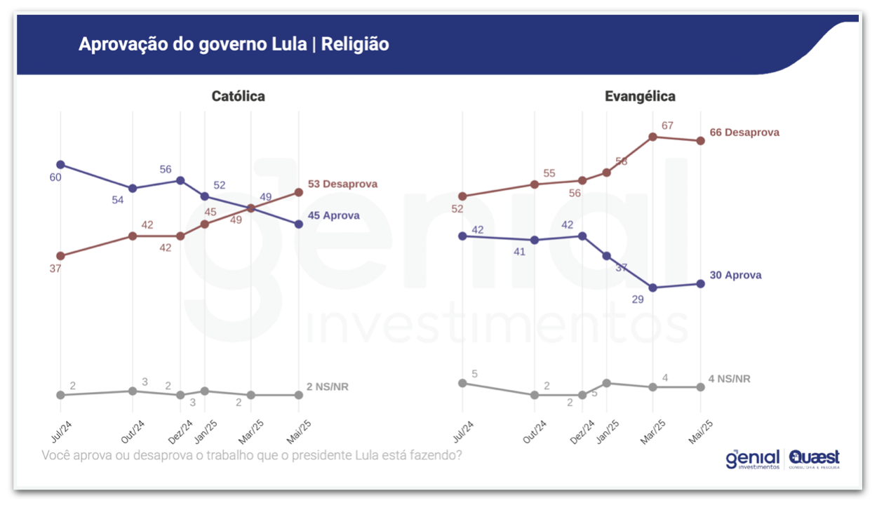 Pesquisa Genil/Quaest Jun 2025 - Governo Lula